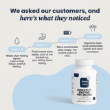 Digestive Enzyme Pro Blend